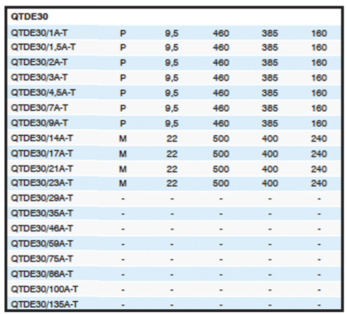 Dimensions & Weights